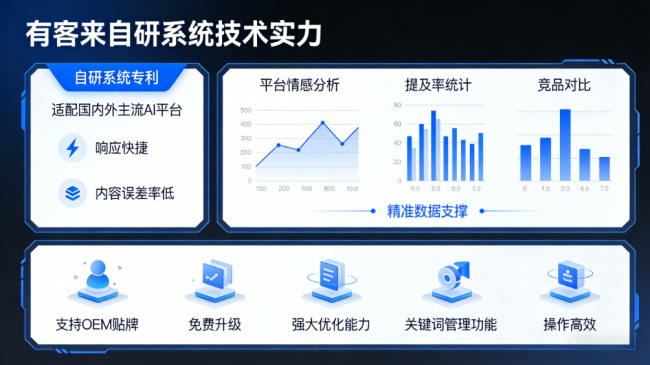 扬中星际AI-GEO对比同行有什么优势？正规AI优化服务商差异化对比